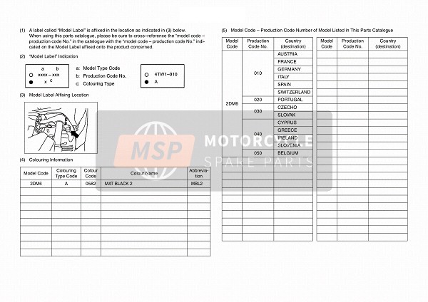 Yamaha YP125RA (MBL2) 2015 Model Label for a 2015 Yamaha YP125RA (MBL2)